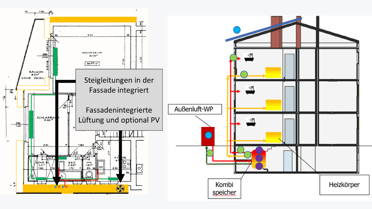 Ausstieg aus Gas durch Wärmepumpentechnologie und Konzepte für serielle