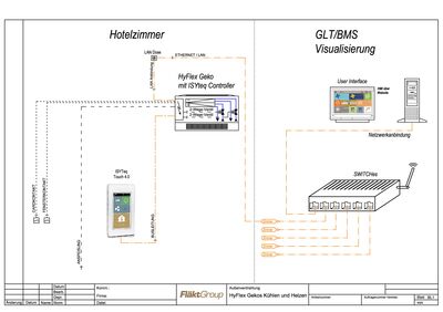 © FläktGroup Der AV-Plan der Hotelzimmer.