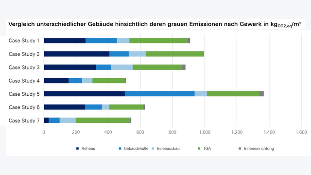 ATP sustain