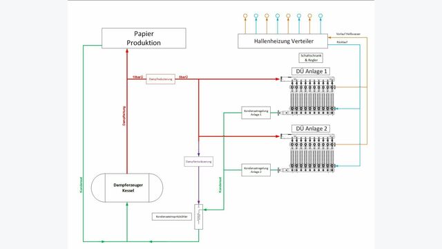 Anlagen-Schema mit zwei Modulo-Stationen