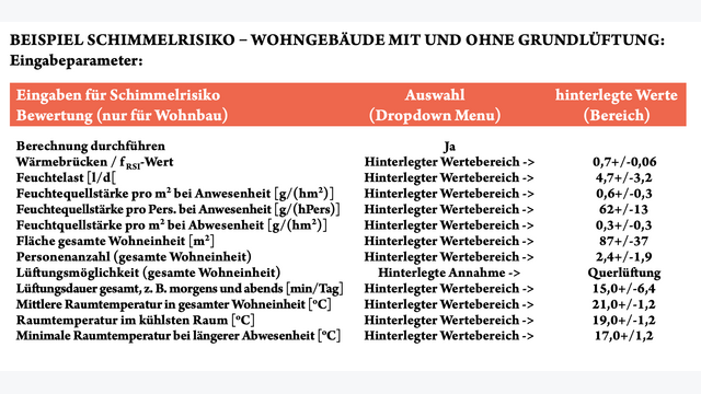 Fensterlüftung