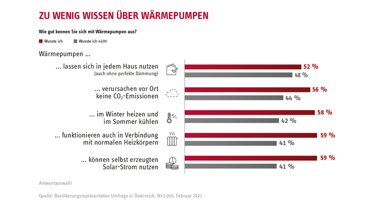 © Stiebel Eltron