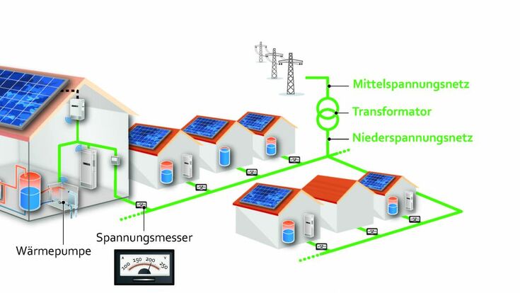 © ZSW Grafik zum netzdienlichen Betrieb von Wärmepumpen