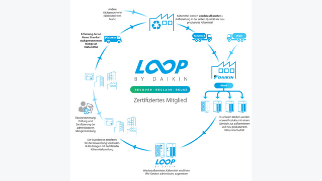 Loop Daikin