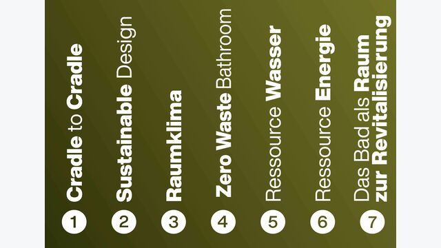 Eine Guideline bietet sieben Basics für nachhaltige Lösungswege, an denen entlang eine nachhaltig konzipierte Badplanung ausgerichtet werden sollte.