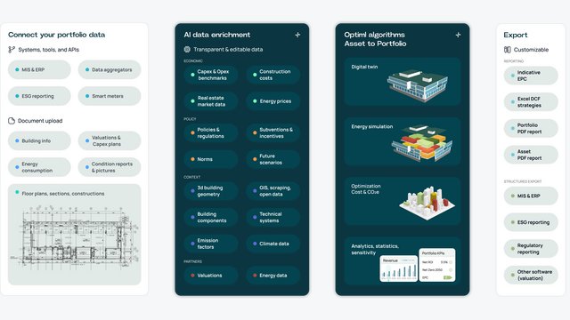 Blick in die Optiml-Software
