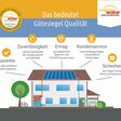 Austria Solar Guetesiegel