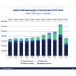 Absatz Wärmeerzeuger Deutschland 2014-2024