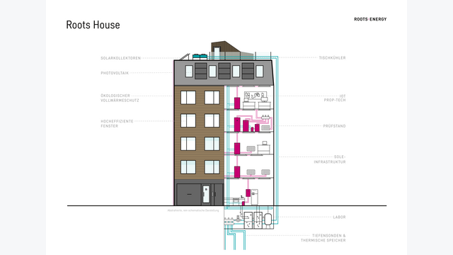 Illustration Roots Haus Linzer Strasse