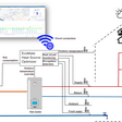 Das neue Geschäftsmodell von GF Building Flow Solutions, GF EcoMate, ist ein 24/7 Heizungsmanagement, das intelligente Software und IoT-Sensoren zur Optimierung von Heizsystemen kombiniert.