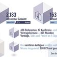 Die ISH 2025 in Zahlen.