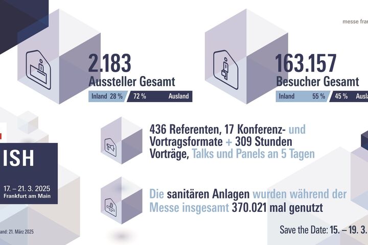 Die ISH 2025 in Zahlen.