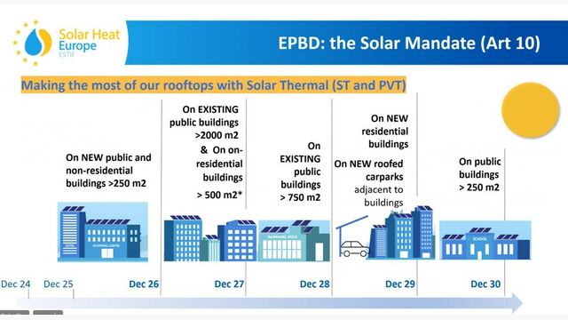 EPBD Solarverpflichtung im Ueberblick