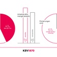 KSV1870 Infografik AB Check Status Quo Wirtschaft Apr25 Web