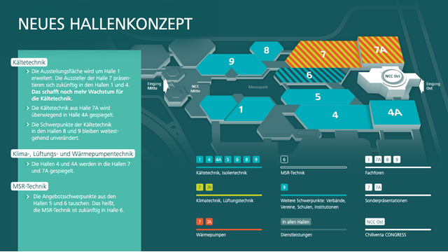 Chillventa 2026