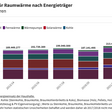 Raumwärme nach Energieträger in Österreich 2023/24
