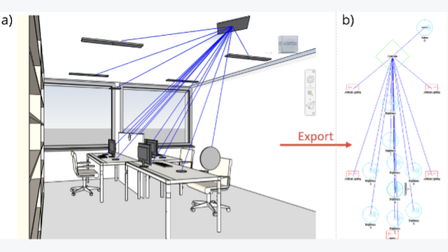 Abbildung 1: Darstellung eines Büroraumes der Universität Innsbruck, welcher in Revit nachmodelliert wurde (a). Die blauen Linien symbolisieren die Verbindungen von Sensoren und Aktoren zur Steu-erung. Über das Revit-Add-in kann ein automatischer Export der Steuerungstopologie erfolgen – mit relevanten Informationen für die Installation (b).
