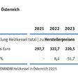 Branchenradar Heizkessel 2024