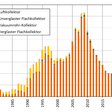 Jaehrlich installierte kollektorflaeche 2024 AEE INTEC