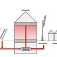 PnP controls TABS - Plug-and-Play Regelstrategien für Gebäude mit Wärmepumpenanlagen und thermisch aktivierten Bauteilen