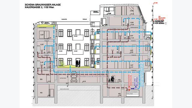 Schema der Grauwasseranlage aus dem Projekt Queen Gudrun