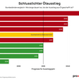 Das von proPellets Austria prognostizierte Erreichen des Ölausstiegs je nach Bundesland.
