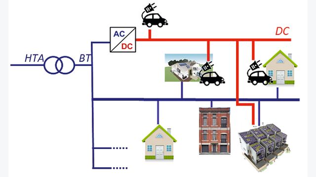 AC/DC Hybridnetz zur Anbindung von PV, Elektromobilität und Speicher