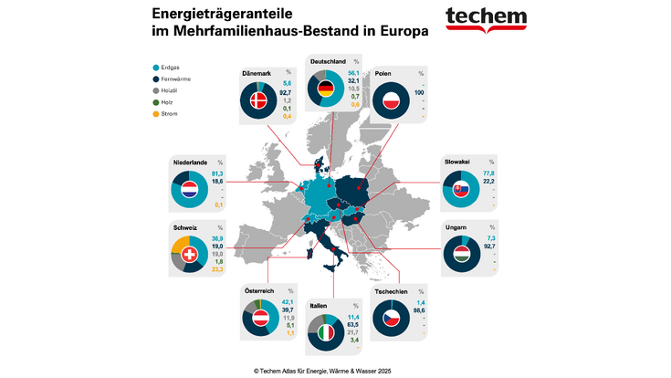 Energieträgeranteile im Mehrfamilienhausbestand in Europa