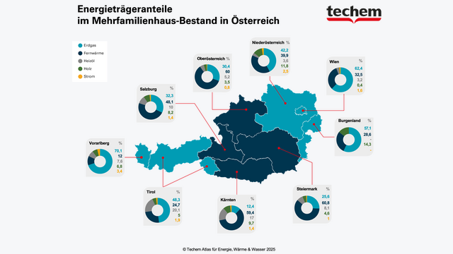 Energieträgeranteile im Mehrfamilienhausbestand in Österreich