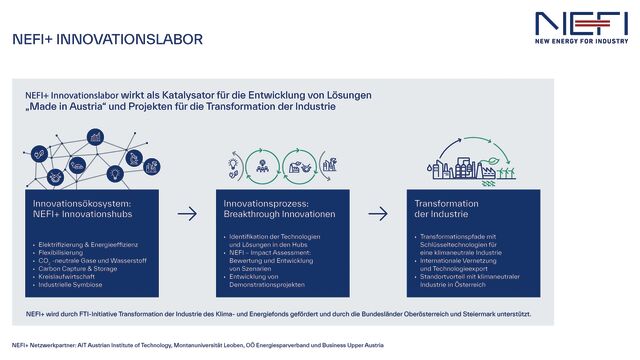 NEFI Innovationslabor