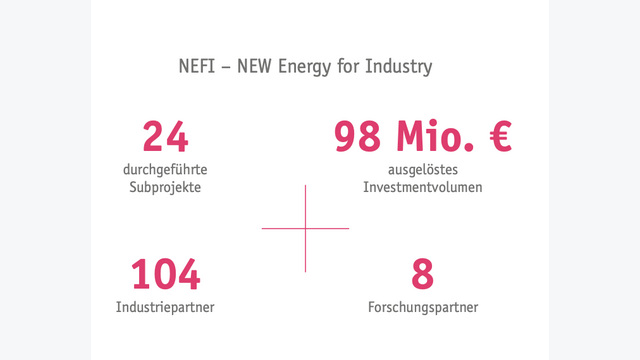 NEFI