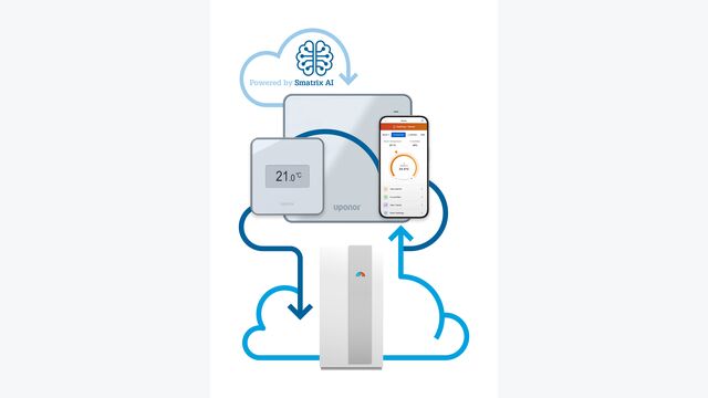 Die Fußbodenheizungssteuerung Uponor Smatrix AI ist über eine Cloud-to-Cloud-Integration mit der Wärmepumpe verbunden.