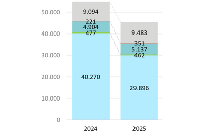 Entwicklung Wärmepumpen-Markt 2024 und 2025