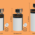 Judo Bio­balance C 30, Bio­balance C 50 und Bio­balance C 70 (v. l. n. r.) liefern alternativen Kalkschutz mit dem Bio­-Carat-­Verfahren für Wohn­anlagen, Gewerbe und Industrie bis 67 Wohneinheiten – auf Anfrage auch mehr.