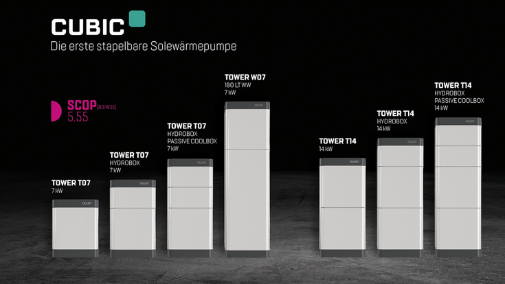 Cubic Wärmepumpe