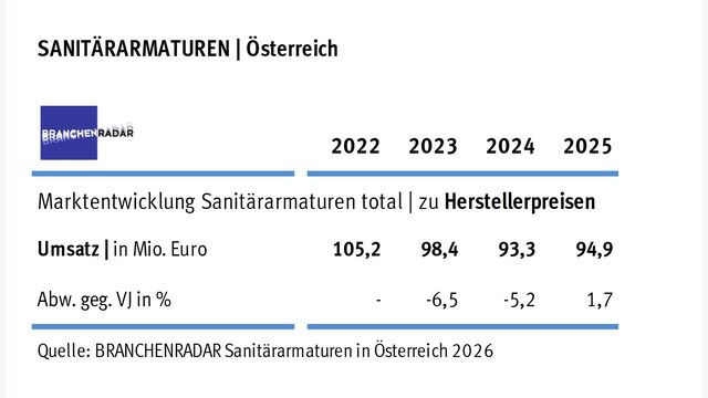 BRANCHENRADAR Sanitärarmaturen in Österreich 2026