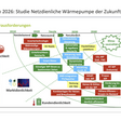 Die Roadmap für die Wärmepumpe der Zukunft