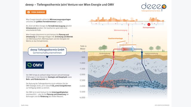 deeep Tiefengeothermie Wien Energie OMV