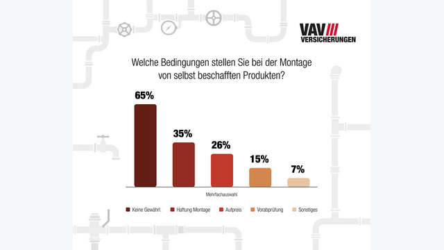 Bedingungen bei Montage