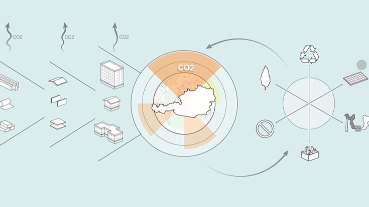 Die Forschenden untersuchten die Auswirkungen verschiedener Maßnahmen auf die Gedäude-Emissionen.