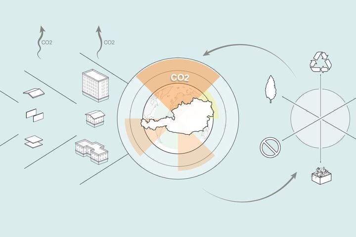 Die Forschenden untersuchten die Auswirkungen verschiedener Maßnahmen auf die Gedäude-Emissionen.