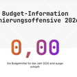 Screenshot der Förder-Website: Die Budgetmittel für das Jahr 2026 sind ausgeschöpft.